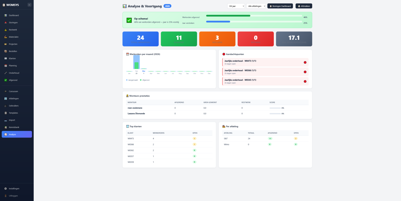 WOMsys Analyse Dashboard