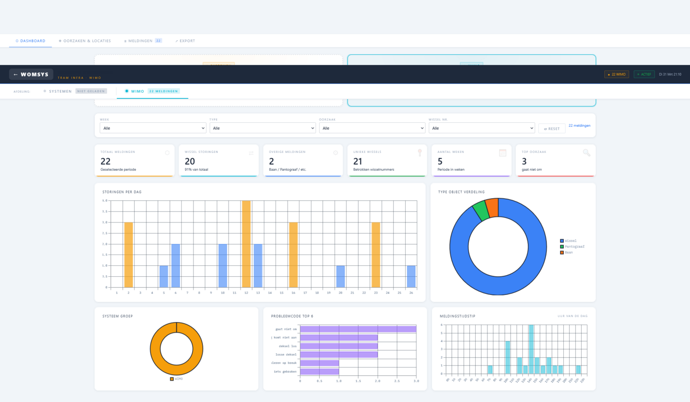 WOMsys Storingen Dashboard